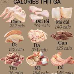 100g da gà bao nhiêu calo