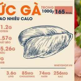 100g ức gà đã luộc bao nhiêu calo