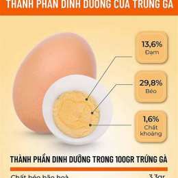 ăn trứng gà có trắng da không