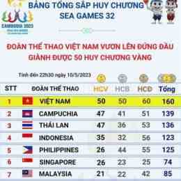 bang tông sap bong đa la li ga