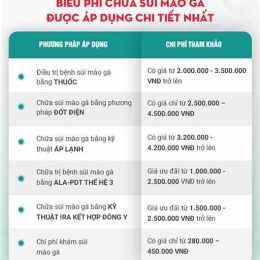 chi phí chữa sùi mào gà ở đà nẵng
