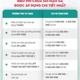 chi phí điều trị sùi mào gà ở bệnh viện da liễu