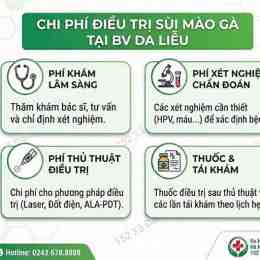 chi phí khám sùi mào gà ở bệnh viện da liễu