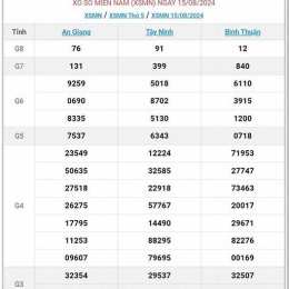 đá gà xổ số miền nam