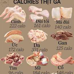 đùi gà không da bao nhiêu calo