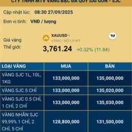 giá vàng sjc 7 ngày gần đây 2026