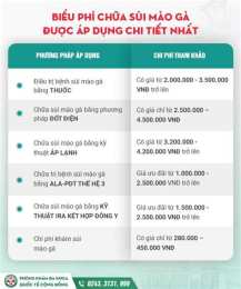 giao diện app chi phí chữa sùi mào gà ở đà nẵng