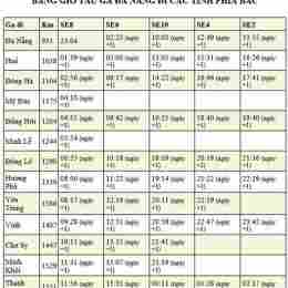 giờ tàu đến ga đà nẵng