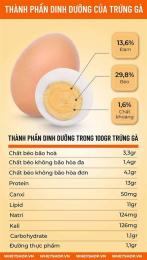 hướng dẫn sử dụng ăn trứng gà có trắng da không