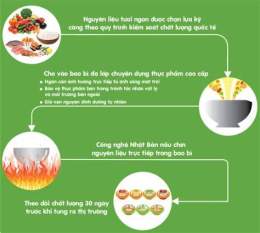 hướng dẫn sử dụng cháo gà đậu xanh cho bé
