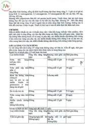 hướng dẫn sử dụng da gà cp