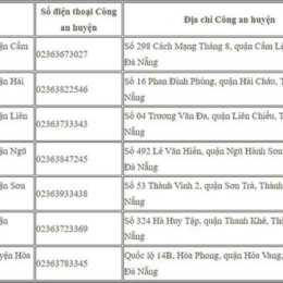 số điện thoại của ga đà nẵng
