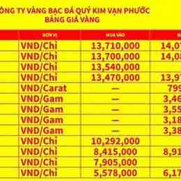 tại sao giá vàng tăng cao gần đây