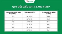 tính năng nổi bật da ga c1 c2