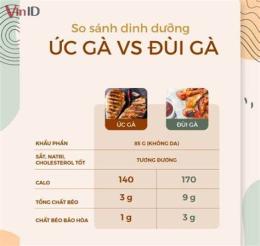 tính năng nổi bật da gà chiên giòn bao nhiêu calo